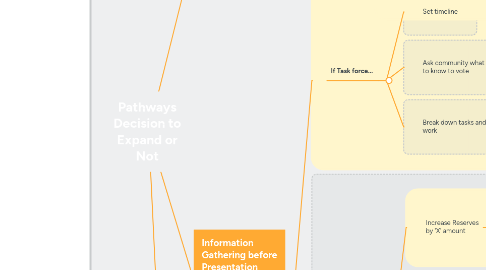 Mind Map: Launch Pollinator Partnership Earth Day 2020