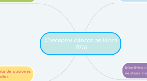 Mind Map: Conceptos básicos de Word 2016