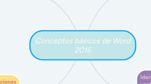 Mind Map: Conceptos básicos de Word 2016