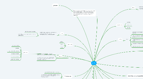 Mind Map: ISO 9001 DEL 2015