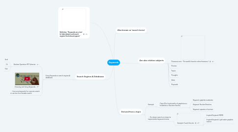 Mind Map: Keywords