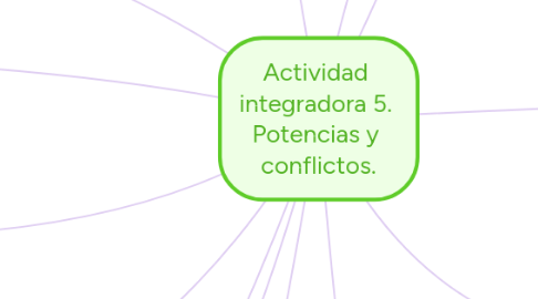 Mind Map: Actividad integradora 5. Potencias y conflictos.