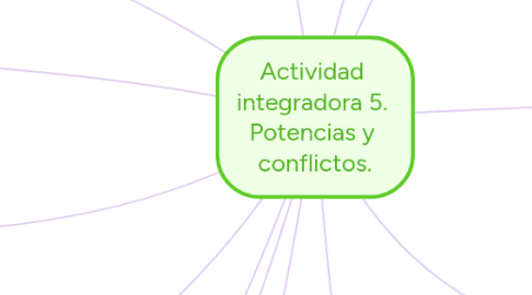 Mind Map: Actividad  integradora 5.  Potencias y  conflictos.