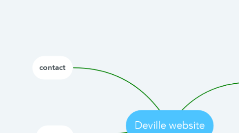 Mind Map: Deville website