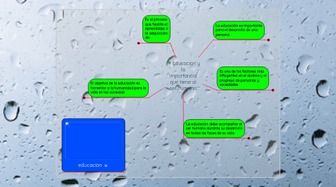 Mind Map: Educación y la importancia que tiene al ser humano