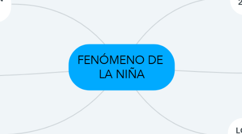 Mind Map: FENÓMENO DE  LA NIÑA
