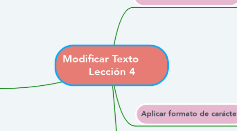 Mind Map: Modificar Texto        Lección 4