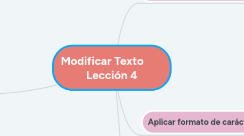 Mind Map: Modificar Texto Lección 4