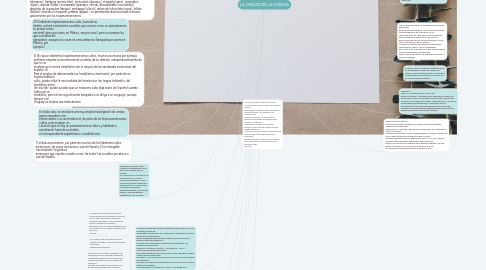 Mind Map: LA UNIDAD DE LA LENGUA