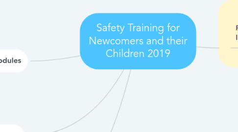 Mind Map: Safety Training for Newcomers and their Children 2019