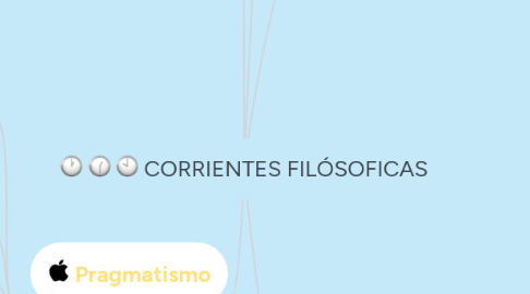 Mind Map: CORRIENTES FILÓSOFICAS