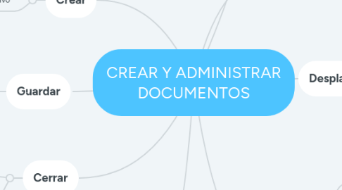 Mind Map: CREAR Y ADMINISTRAR DOCUMENTOS