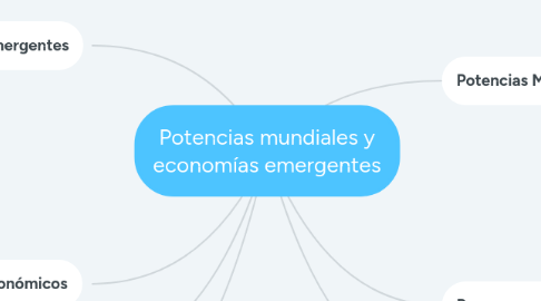 Mind Map: Potencias mundiales y economías emergentes