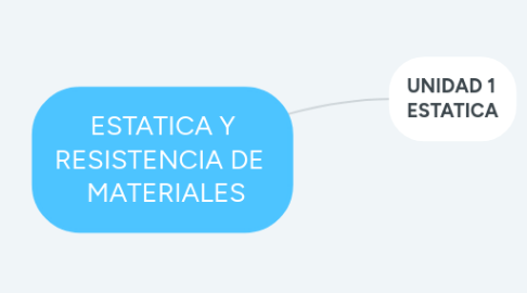 Mind Map: NEGOCIACIÓN INTERNACIONAL