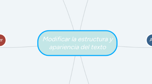 Mind Map: Modificar la estructura y apariencia del texto