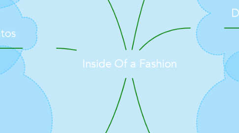 Mind Map: Inside Of a Fashion