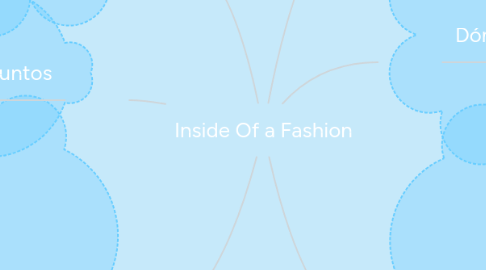 Mind Map: Inside Of a Fashion