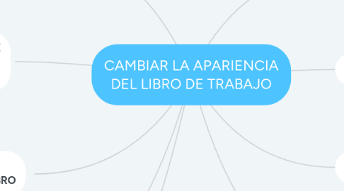 Mind Map: CAMBIAR LA APARIENCIA DEL LIBRO DE TRABAJO