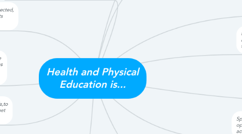 Mind Map: Health and Physical Education is...