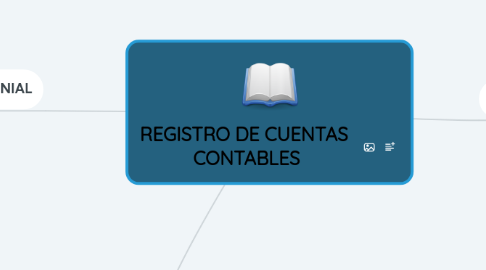 Mind Map: REGISTRO DE CUENTAS  CONTABLES