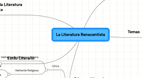 Mind Map: La Literatura Renacentista