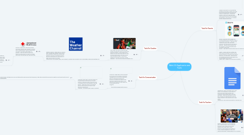 Mind Map: Web 2.0 Applicants and Tools