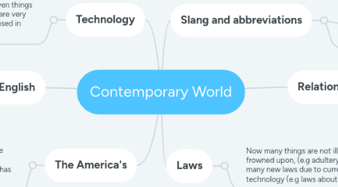 Mind Map: Contemporary World