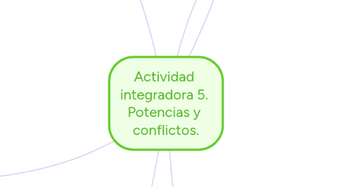 Mind Map: Actividad integradora 5. Potencias y conflictos.