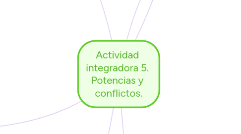 Mind Map: Actividad  integradora 5.  Potencias y  conflictos.