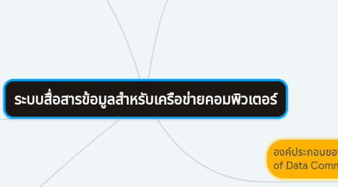 Mind Map: ระบบสื่อสารข้อมูลสำหรับเครือข่ายคอมพิวเตอร์