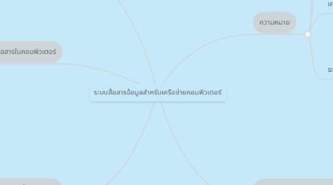 Mind Map: ระบบสื่อสารข้อมูลสำหรับเครือข่ายคอมพิวเตอร์