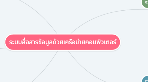 Mind Map: ระบบสื่อสารข้อมูลด้วยเครือข่ายคอมพิวเตอร์