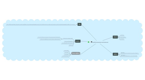 Mind Map: องค์ประกอบของระบบสารสนเทศ