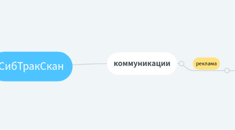 Mind Map: СибТракСкан