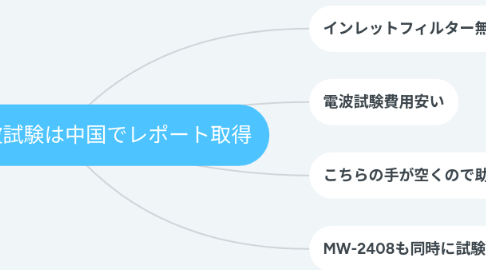 Mind Map: MW-1608電波試験は中国でレポート取得