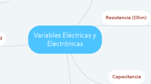 Mind Map: Variables Eléctricas y Electrónicas