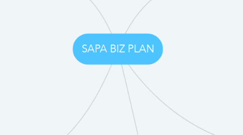 Mind Map: SAPA BIZ PLAN