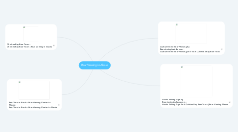 Mind Map: Bear Viewing in Alaska