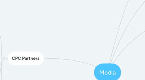 Mind Map: Media