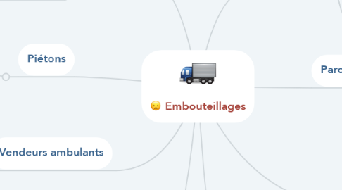 Mind Map: Embouteillages