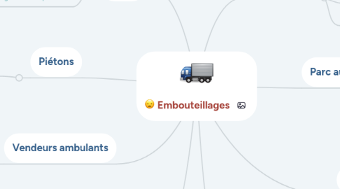 Mind Map: Embouteillages