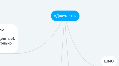 Mind Map: =Документы