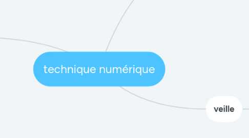 Mind Map: technique numérique