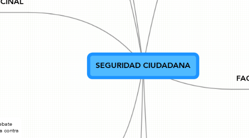 Mind Map: SEGURIDAD CIUDADANA