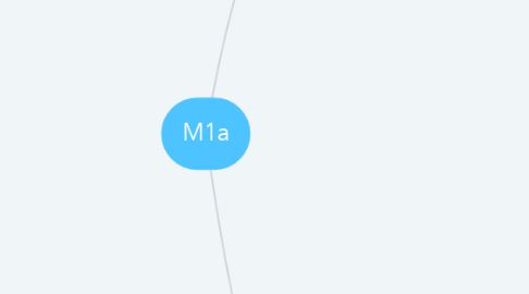 Mind Map: M1a