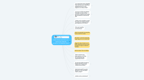 Mind Map: Lente intraocular tórico en ruptura de cápsula posterior. Dr Eduardo Viteri
