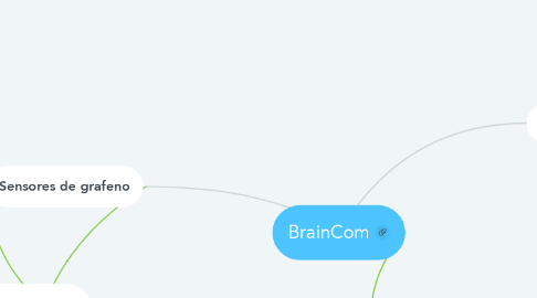Mind Map: BrainCom