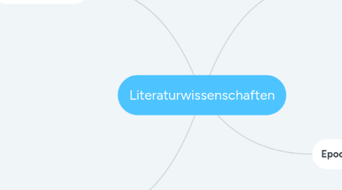 Mind Map: Literaturwissenschaften