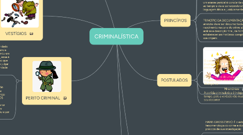 Mind Map: CRIMINALÍSTICA