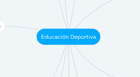 Mind Map: Educación Deportiva